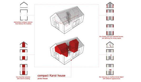 Compact Karst House, Dekleva Gregorič interpretiert das Karsthaus neu
