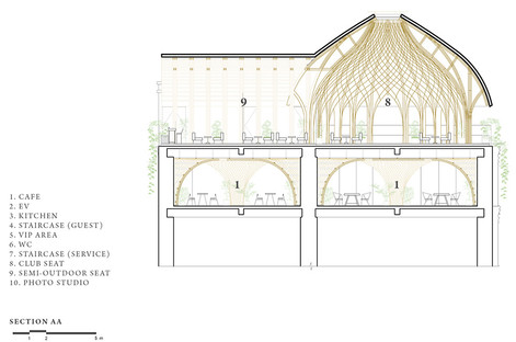 Banbusdach für das Nocenco Café von VTN Architects
